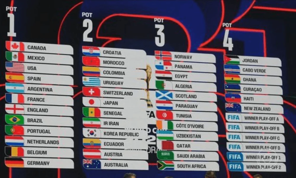 Sorteio da copa 2026: fifa define caminhos e rivais!