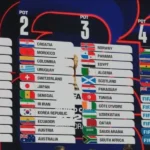 Sorteio da copa 2026 define caminhos cruciais ao título!