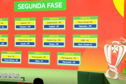 Copa do brasil 2026: sorteio define confrontos iniciais e novas
